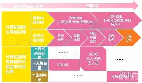 人工智能創業投資全貌與人工智能應用軟件開發