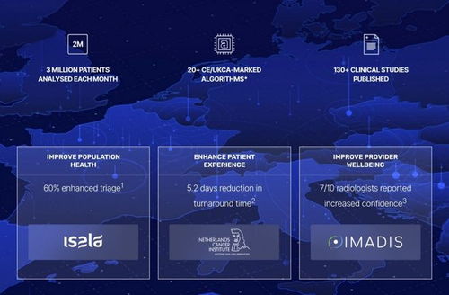 醫療保健進入AI時刻 重磅研究揭示，人工智能應用軟件開發賽道已在爆發前夜