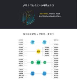 移動(dòng)教育培訓(xùn)中的人工智能應(yīng)用軟件開發(fā) 技術(shù)賦能與未來(lái)展望