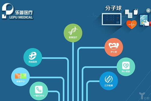 人工智能醫(yī)療新突破 國(guó)內(nèi)首款獲美國(guó)FDA批準(zhǔn)的心電產(chǎn)品花落誰(shuí)家？